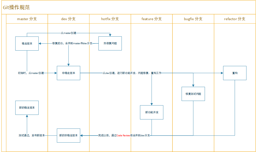 standard001.png